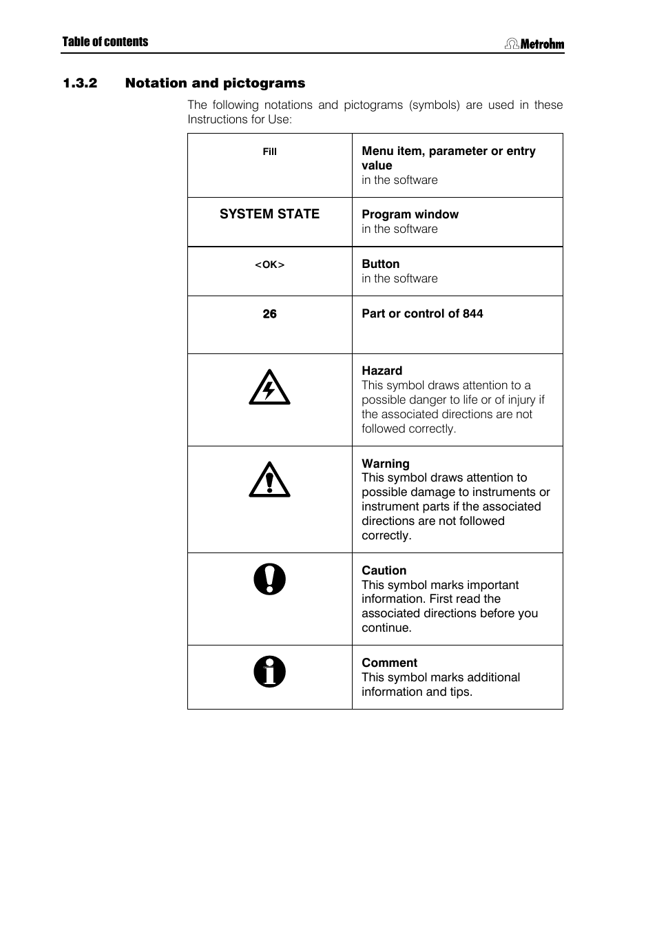 2 notation and pictograms, Notation and pictograms | Metrohm 844 UV/VIS Compact IC User Manual | Page 24 / 131