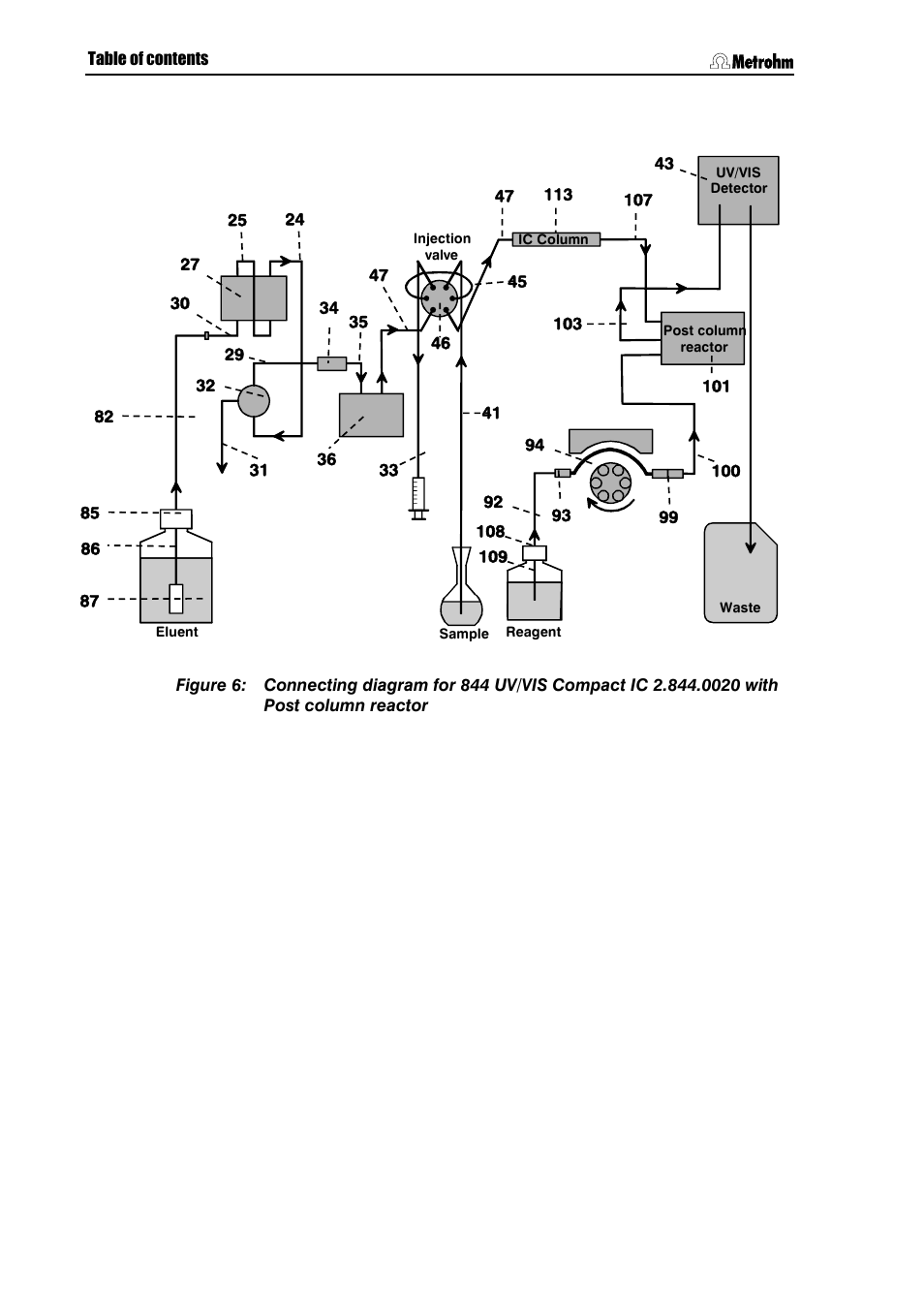 Figure 6, Post column reactor | Metrohm 844 UV/VIS Compact IC User Manual | Page 28 / 131