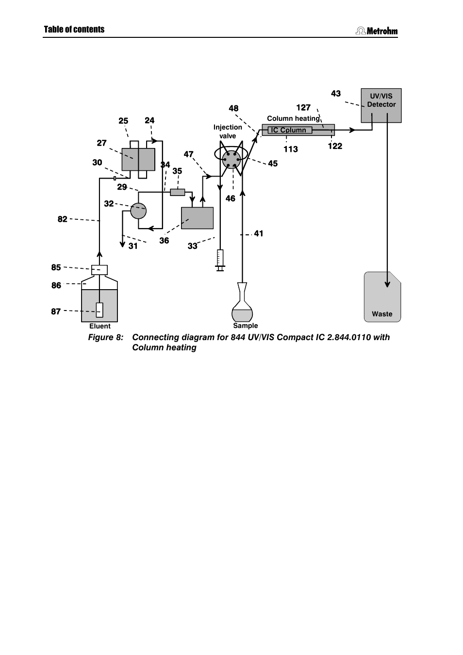 Figure 8, Column heating | Metrohm 844 UV/VIS Compact IC User Manual | Page 30 / 131