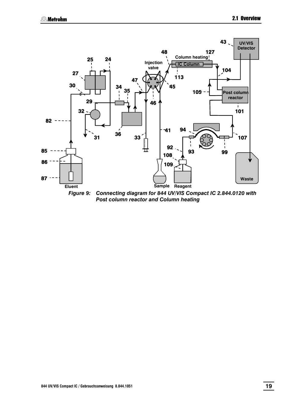 Figure 9, Post column reactor and column heating | Metrohm 844 UV/VIS Compact IC User Manual | Page 31 / 131