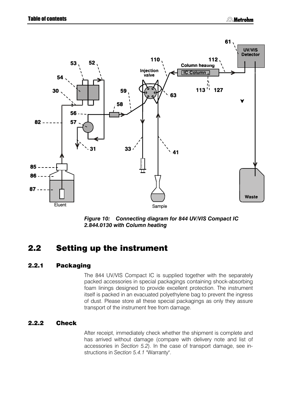 Setting up the instrument, Packaging, Check | Figure 10, Column heating, 2 setting up the instrument | Metrohm 844 UV/VIS Compact IC User Manual | Page 32 / 131