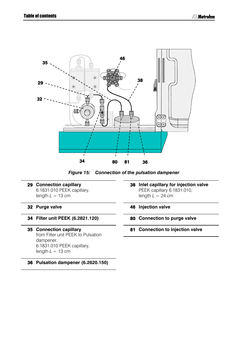 Figure 15, Connection of the pulsation dampener, 80 of | 81 of | Metrohm 844 UV/VIS Compact IC User Manual | Page 42 / 131