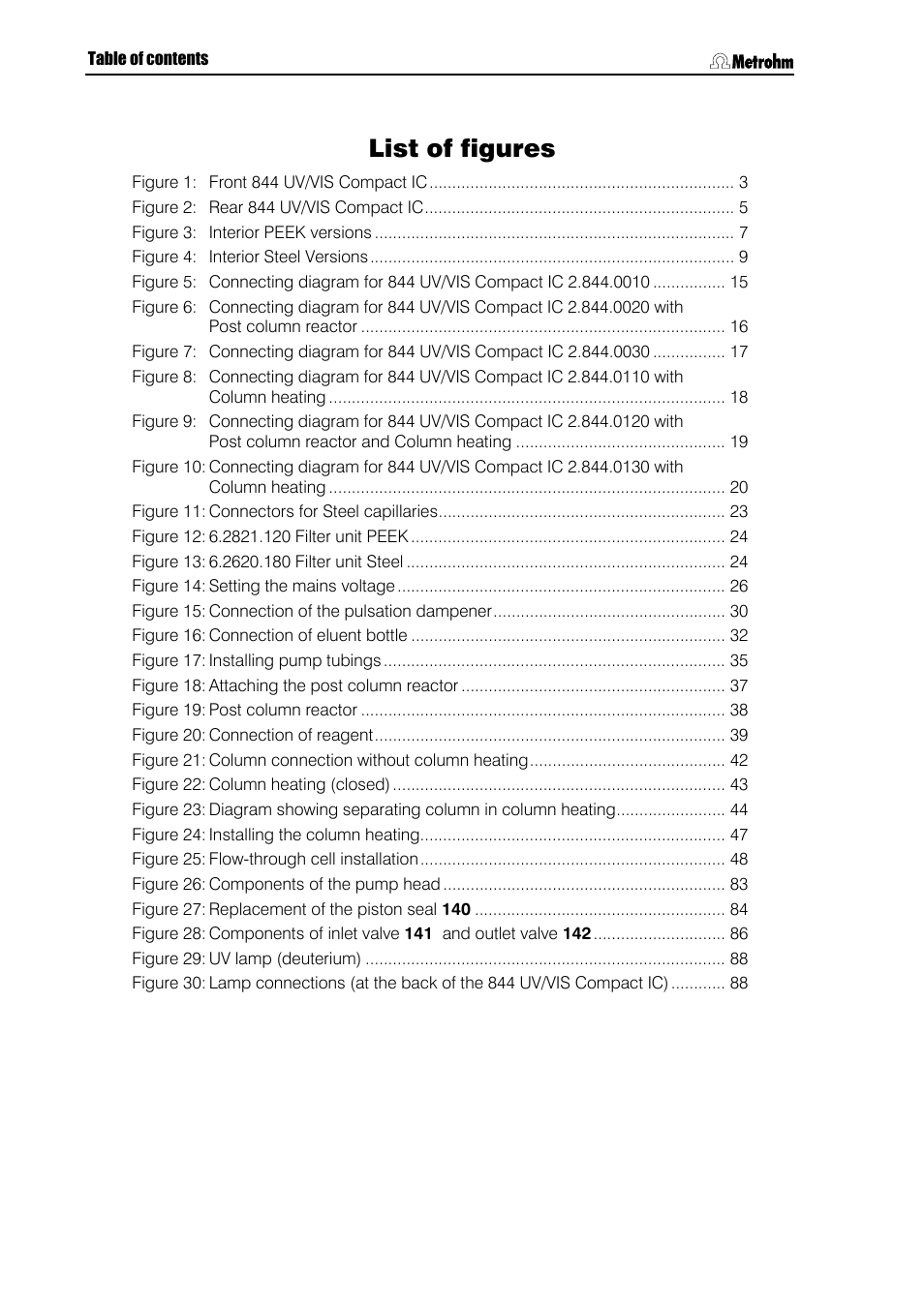 List of figures | Metrohm 844 UV/VIS Compact IC User Manual | Page 8 / 131