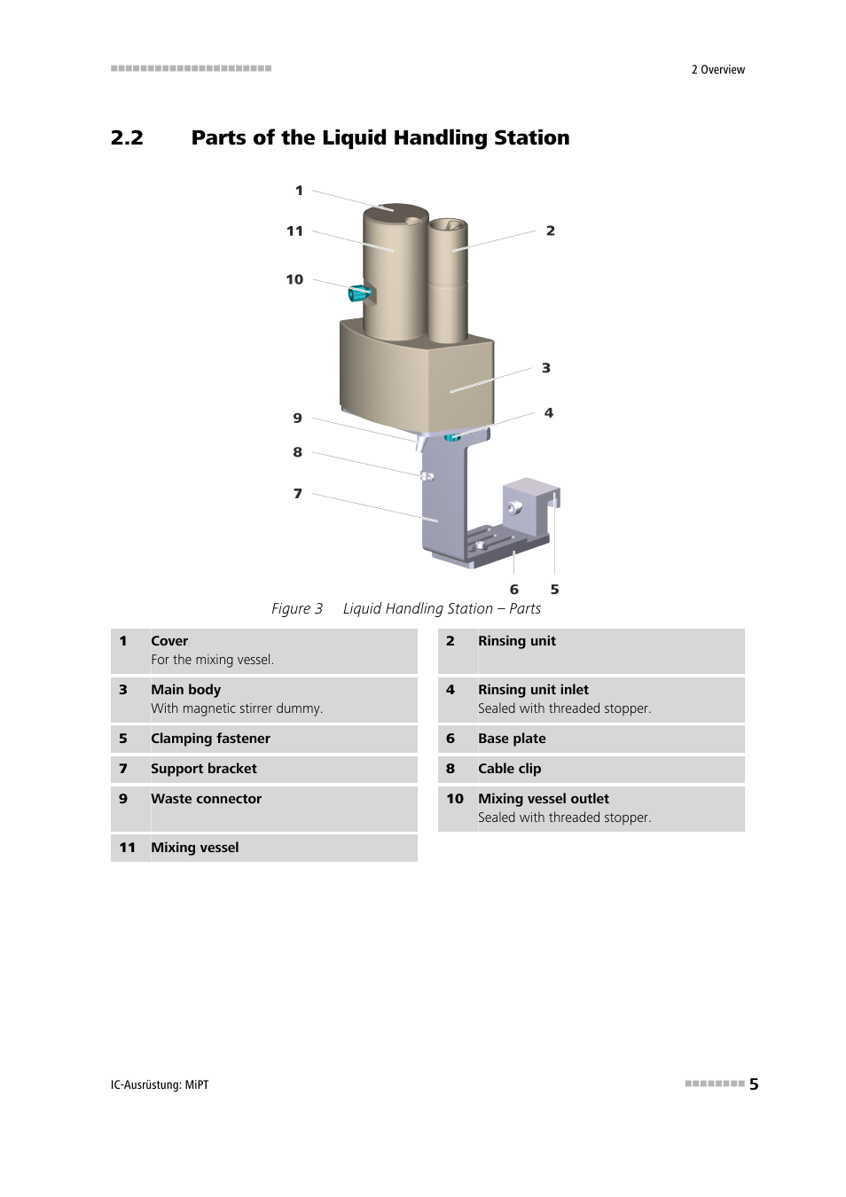 2 parts of the liquid handling station, Parts of the liquid handling station, Figure 3 | Liquid handling station – parts | Metrohm MiPT User Manual | Page 11 / 22