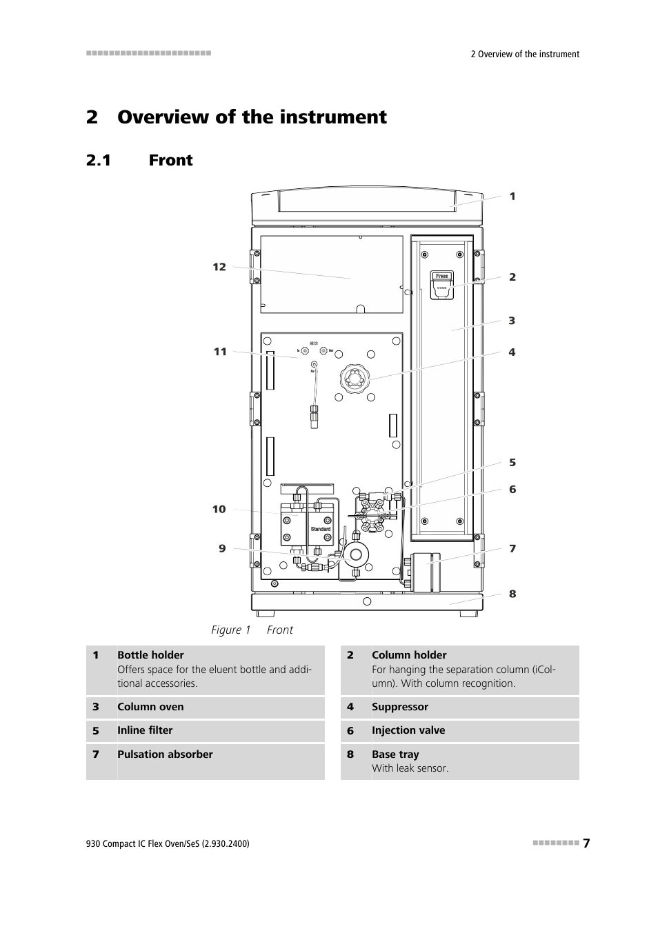 2 overview of the instrument, 1 front, Front | Figure 1 | Metrohm 930 Compact IC Flex Oven/SeS User Manual | Page 15 / 111