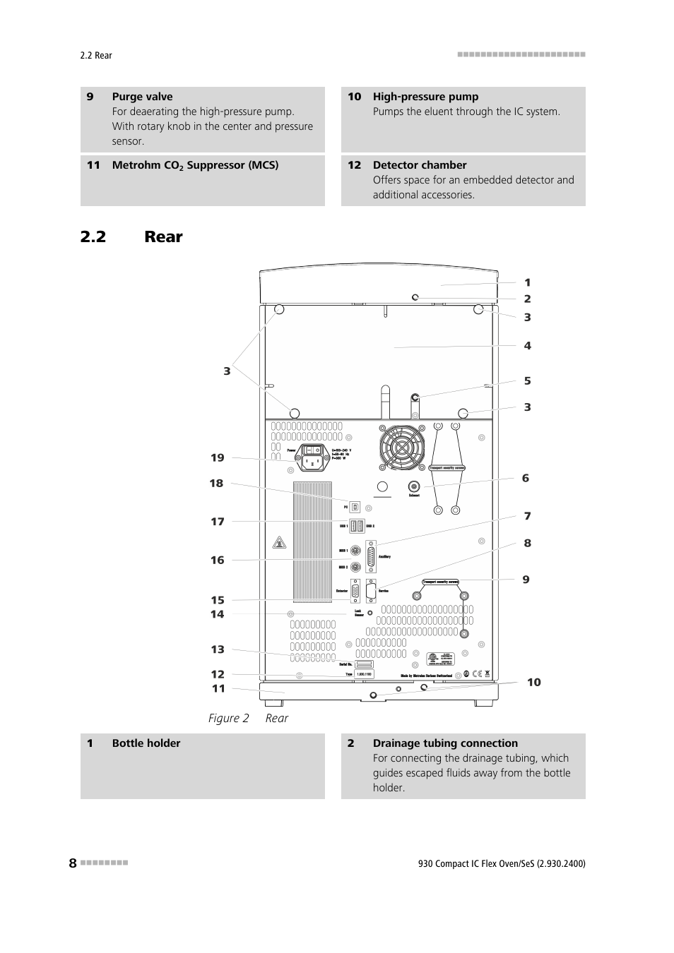 2 rear, Rear, Figure 2 | Metrohm 930 Compact IC Flex Oven/SeS User Manual | Page 16 / 111