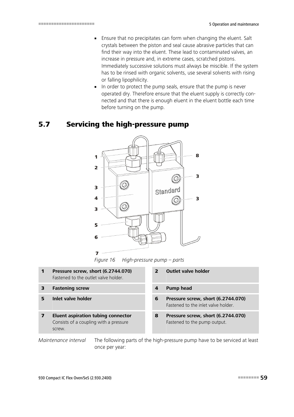 7 servicing the high-pressure pump, Servicing the high-pressure pump, Figure 16 | High-pressure pump – parts | Metrohm 930 Compact IC Flex Oven/SeS User Manual | Page 67 / 111