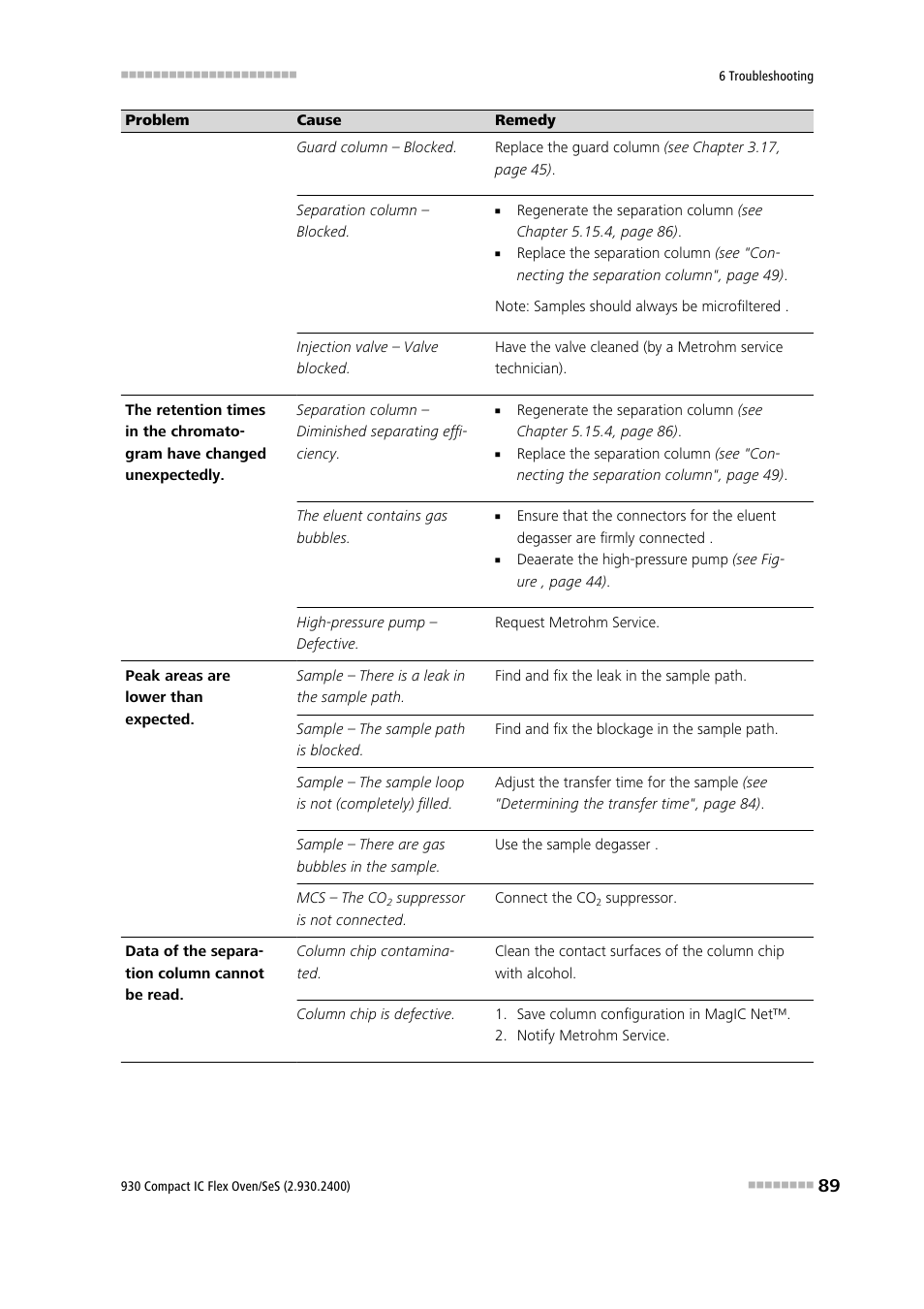 Metrohm 930 Compact IC Flex Oven/SeS User Manual | Page 97 / 111