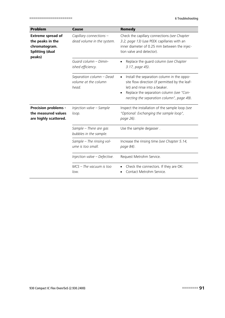 Metrohm 930 Compact IC Flex Oven/SeS User Manual | Page 99 / 111