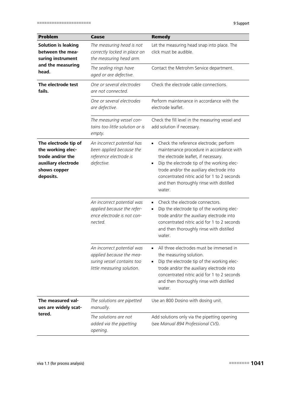 Metrohm viva 1.1 (ProLab) User Manual | Page 1053 / 1085