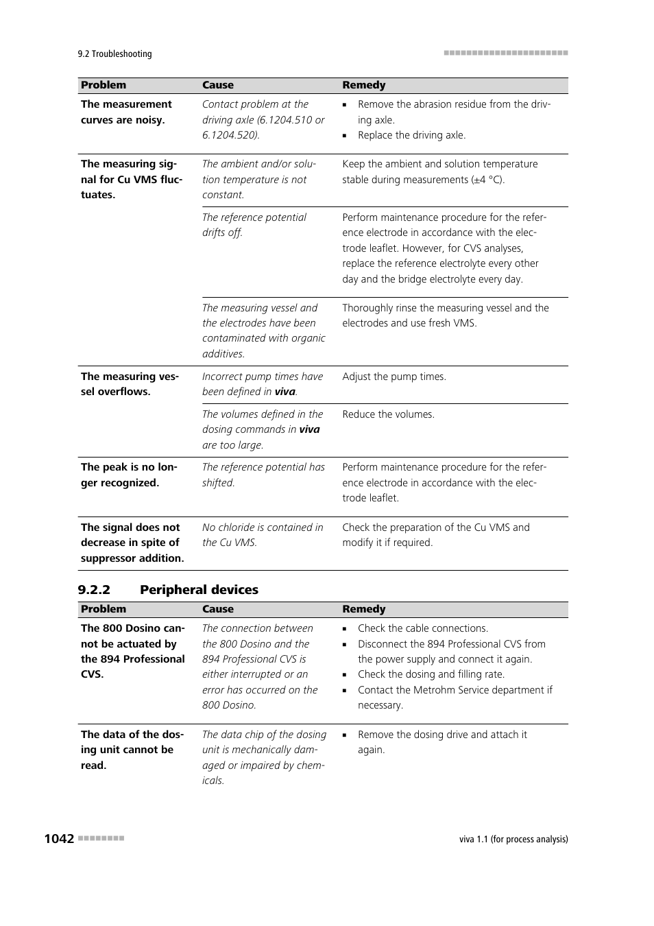 2 peripheral devices, Peripheral devices 2 | Metrohm viva 1.1 (ProLab) User Manual | Page 1054 / 1085