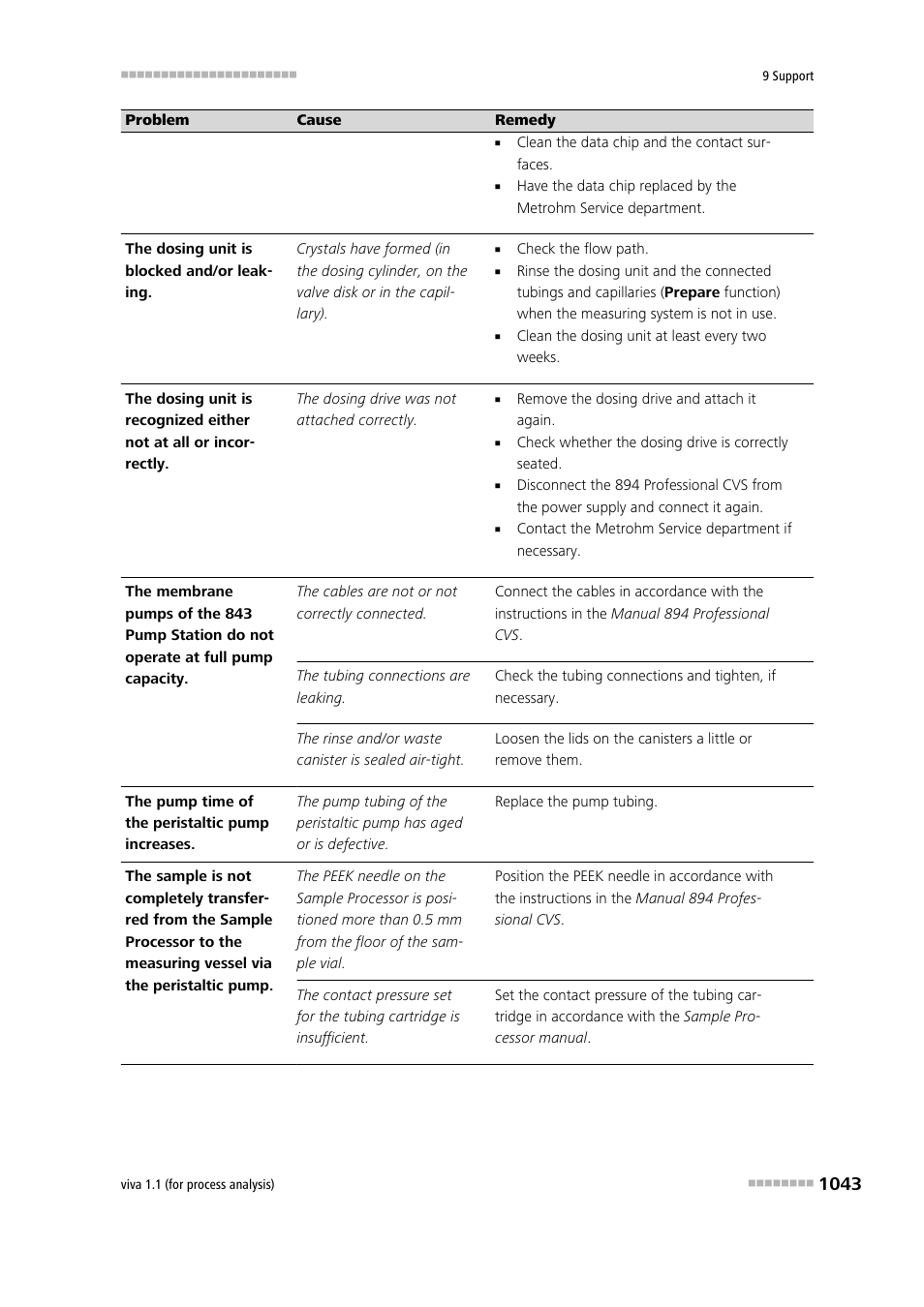 Metrohm viva 1.1 (ProLab) User Manual | Page 1055 / 1085