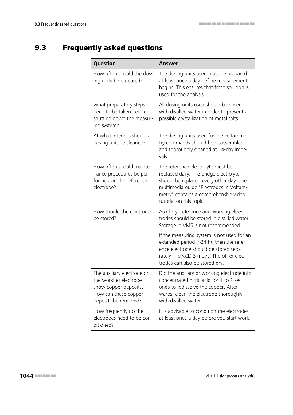 3 frequently asked questions, Frequently asked questions 4 | Metrohm viva 1.1 (ProLab) User Manual | Page 1056 / 1085