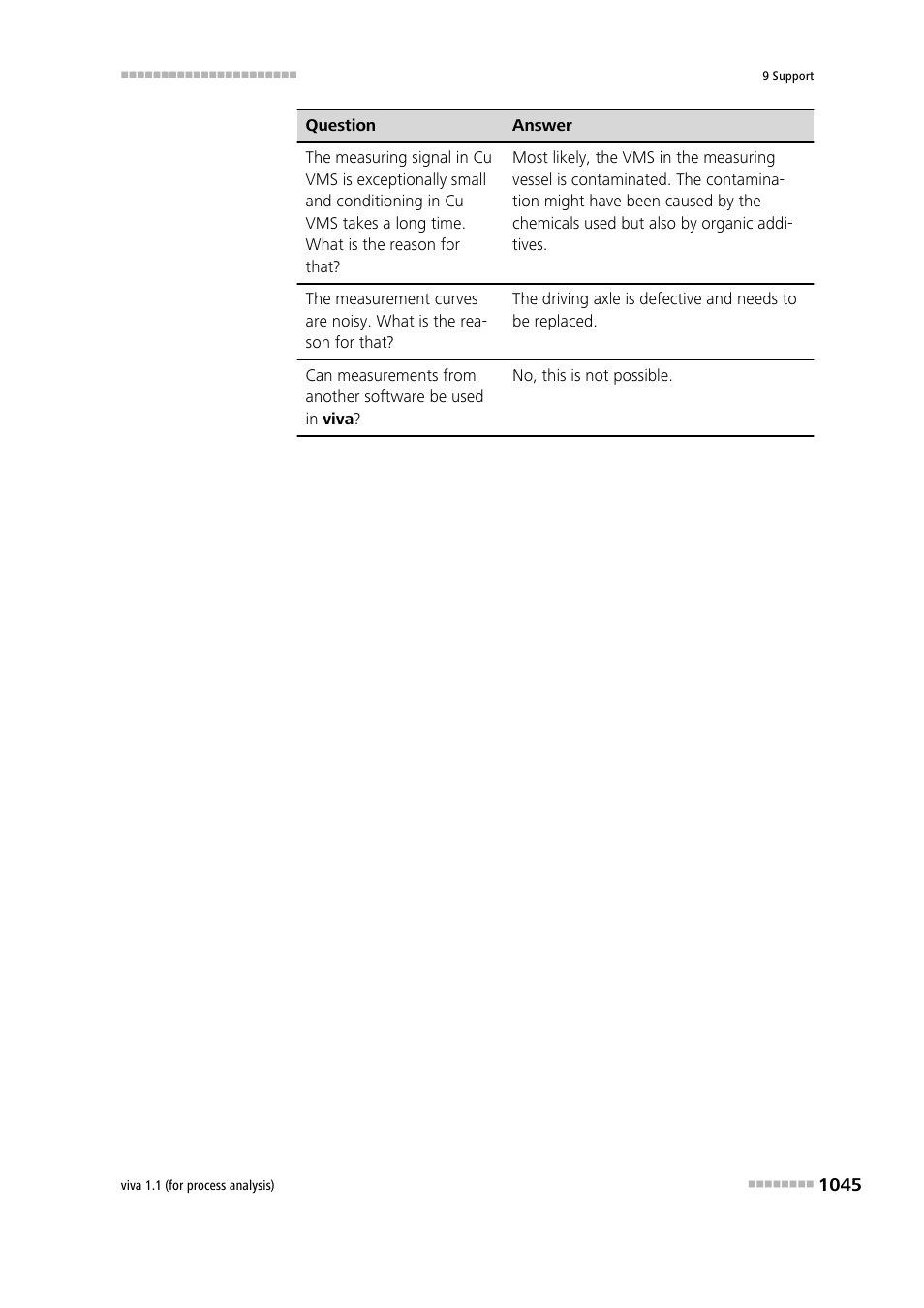 Metrohm viva 1.1 (ProLab) User Manual | Page 1057 / 1085