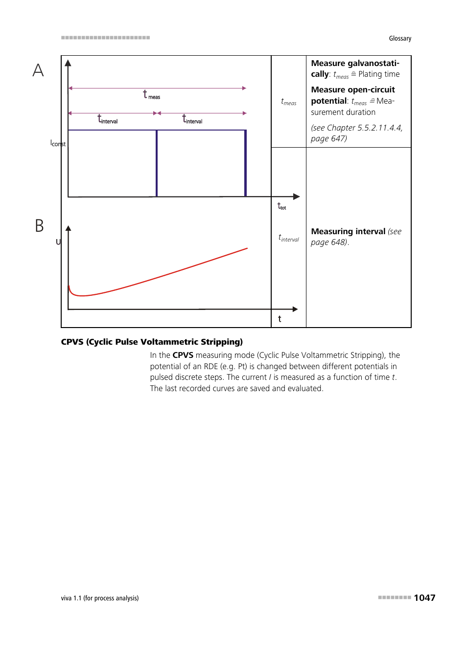 Metrohm viva 1.1 (ProLab) User Manual | Page 1059 / 1085