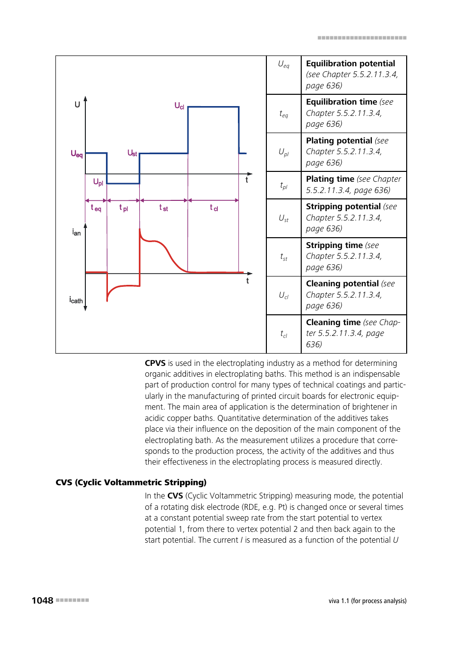 Metrohm viva 1.1 (ProLab) User Manual | Page 1060 / 1085