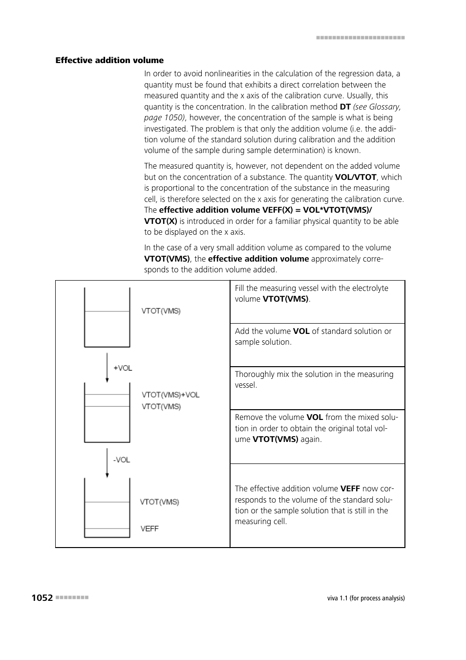 Metrohm viva 1.1 (ProLab) User Manual | Page 1064 / 1085