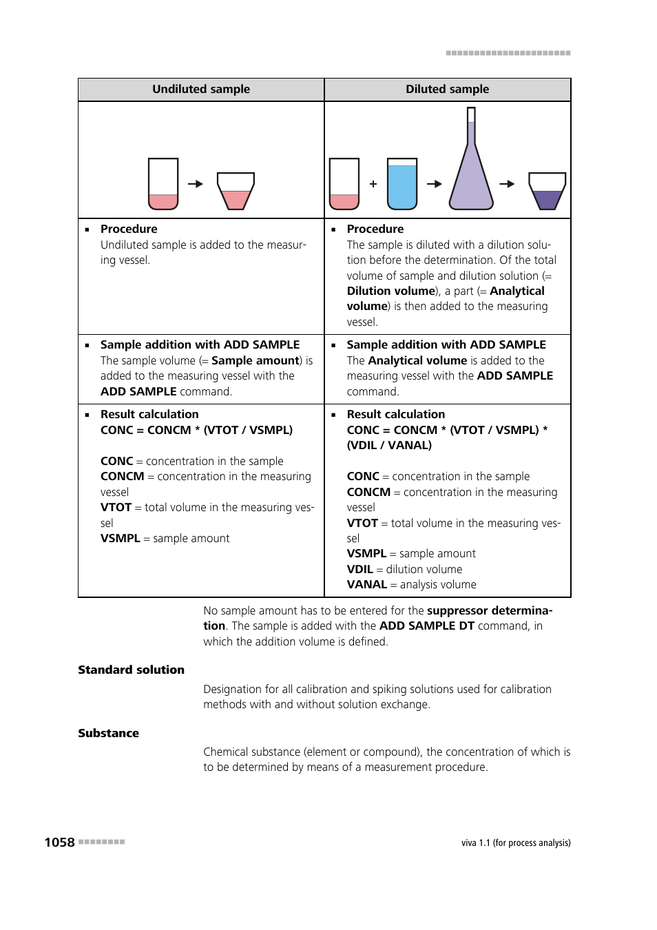 Vidual substances are calculated from raw data | Metrohm viva 1.1 (ProLab) User Manual | Page 1070 / 1085