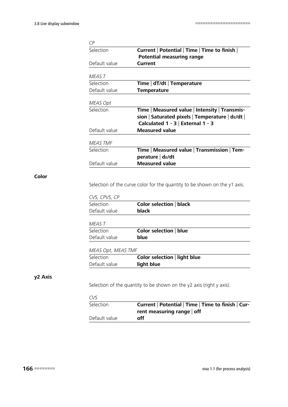 Metrohm viva 1.1 (ProLab) User Manual | Page 178 / 1085