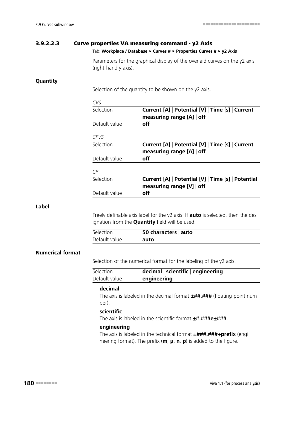 3 curve properties va measuring command - y2 axis | Metrohm viva 1.1 (ProLab) User Manual | Page 192 / 1085