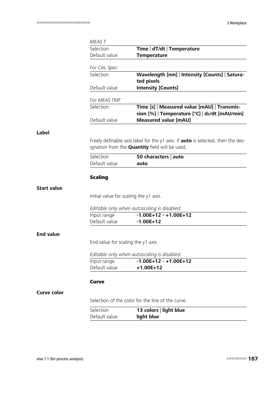 Metrohm viva 1.1 (ProLab) User Manual | Page 199 / 1085