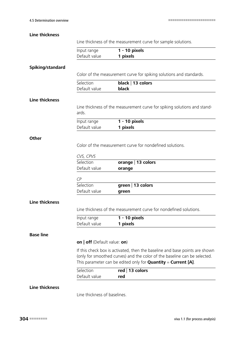 Metrohm viva 1.1 (ProLab) User Manual | Page 316 / 1085