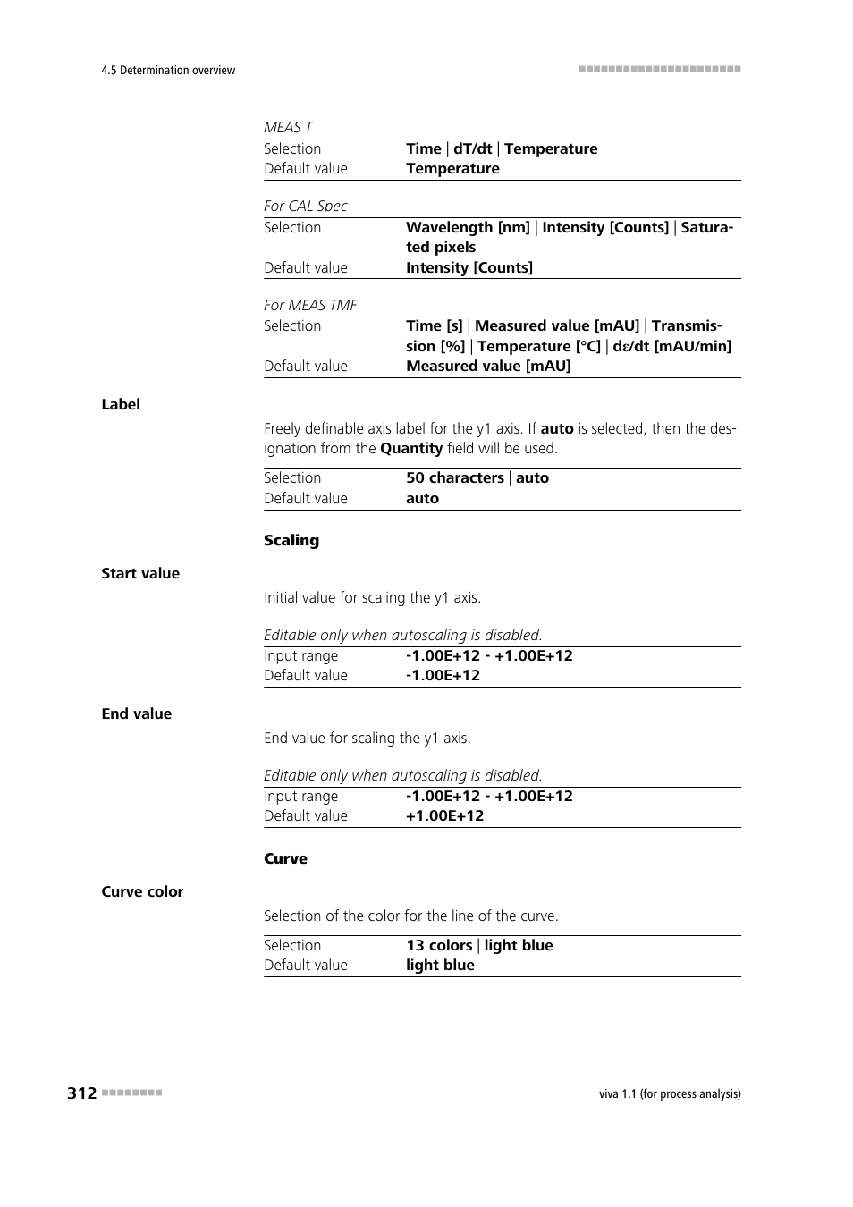 Metrohm viva 1.1 (ProLab) User Manual | Page 324 / 1085