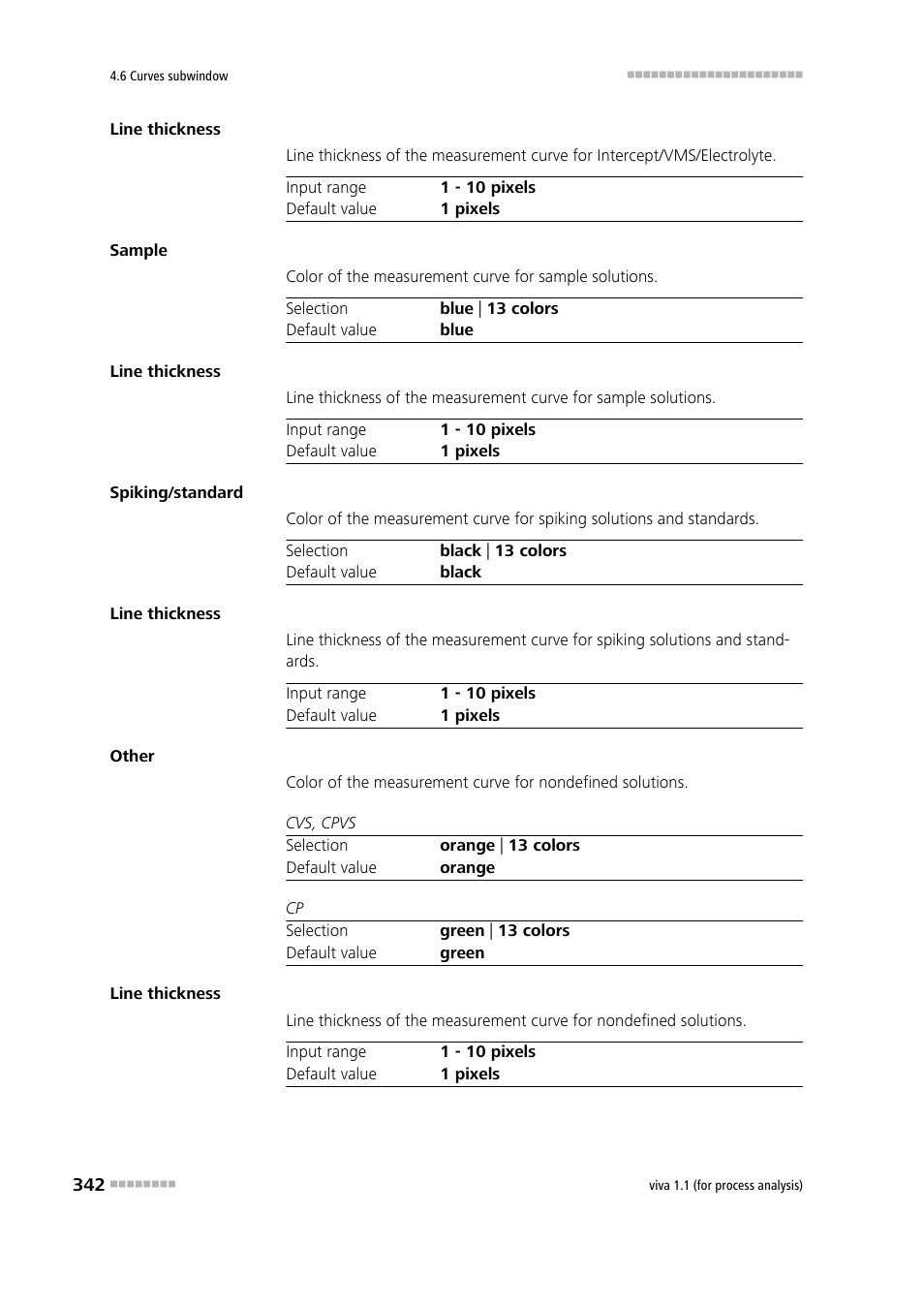 Metrohm viva 1.1 (ProLab) User Manual | Page 354 / 1085