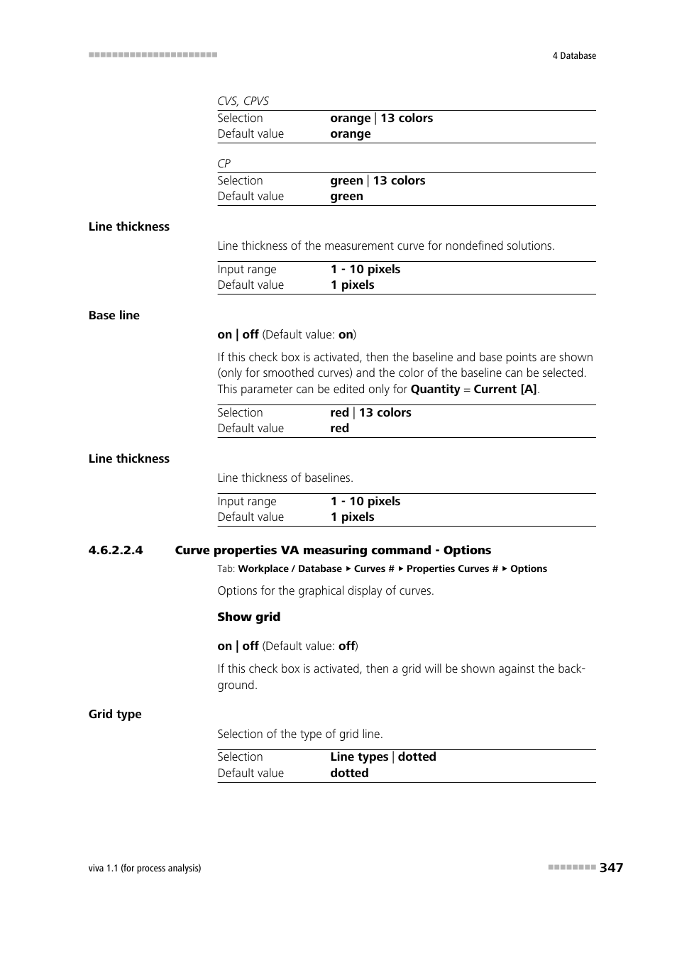 4 curve properties va measuring command - options | Metrohm viva 1.1 (ProLab) User Manual | Page 359 / 1085