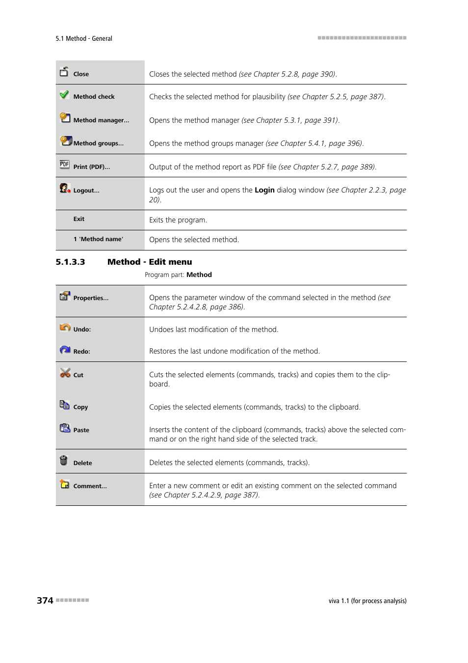 3 method - edit menu, Edit | Metrohm viva 1.1 (ProLab) User Manual | Page 386 / 1085