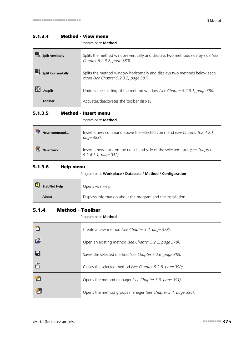 4 method - view menu, 5 method - insert menu, 6 help menu | 4 method - toolbar, Method - toolbar, View, Insert | Metrohm viva 1.1 (ProLab) User Manual | Page 387 / 1085