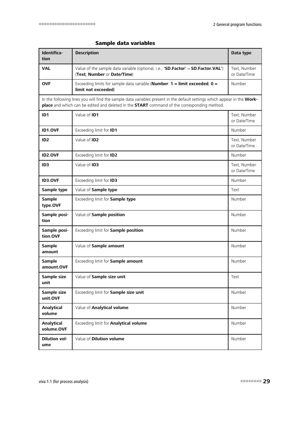 Metrohm viva 1.1 (ProLab) User Manual | Page 41 / 1085