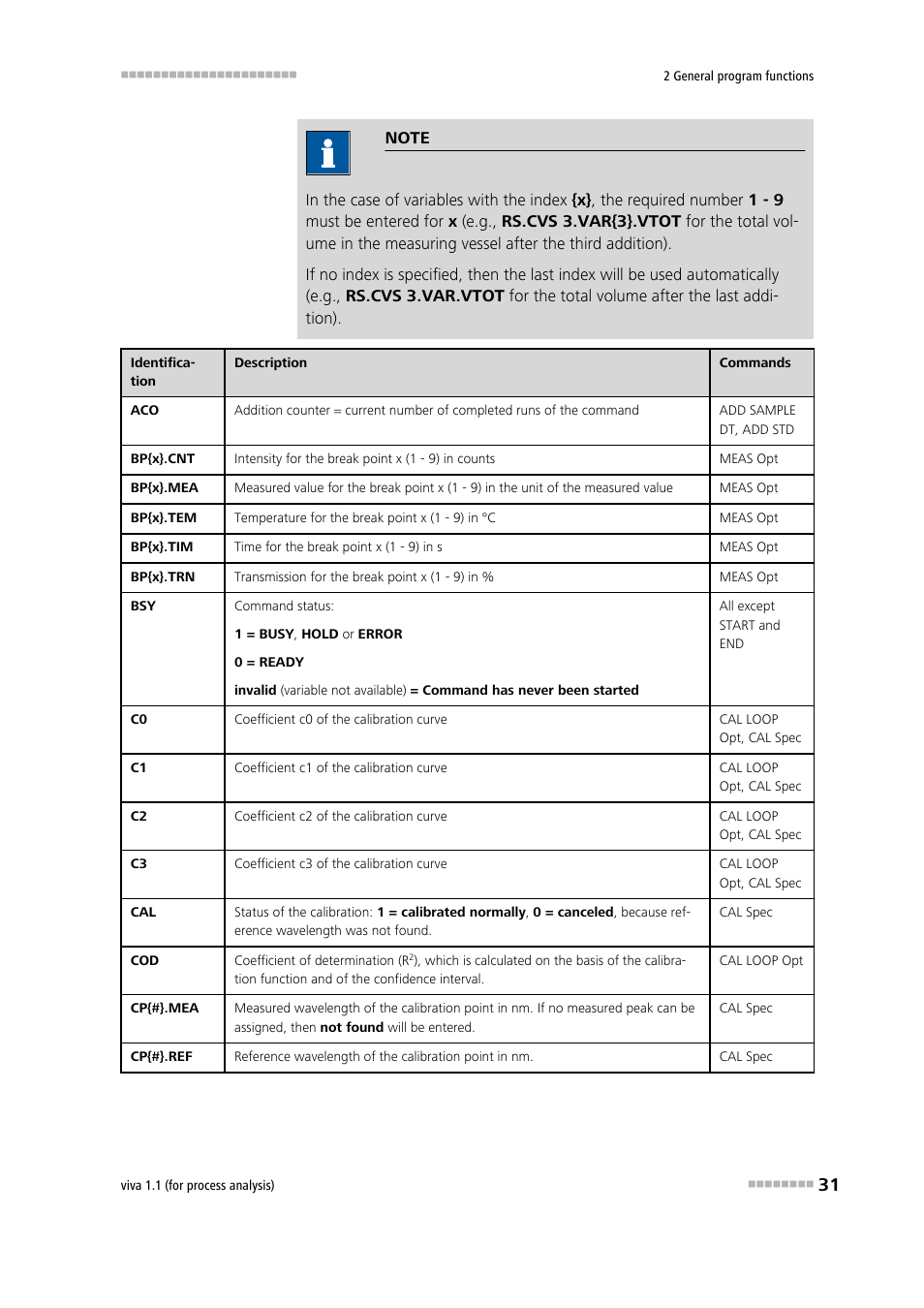 Metrohm viva 1.1 (ProLab) User Manual | Page 43 / 1085