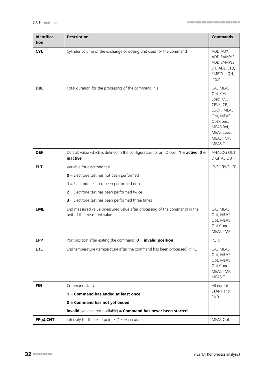 Metrohm viva 1.1 (ProLab) User Manual | Page 44 / 1085