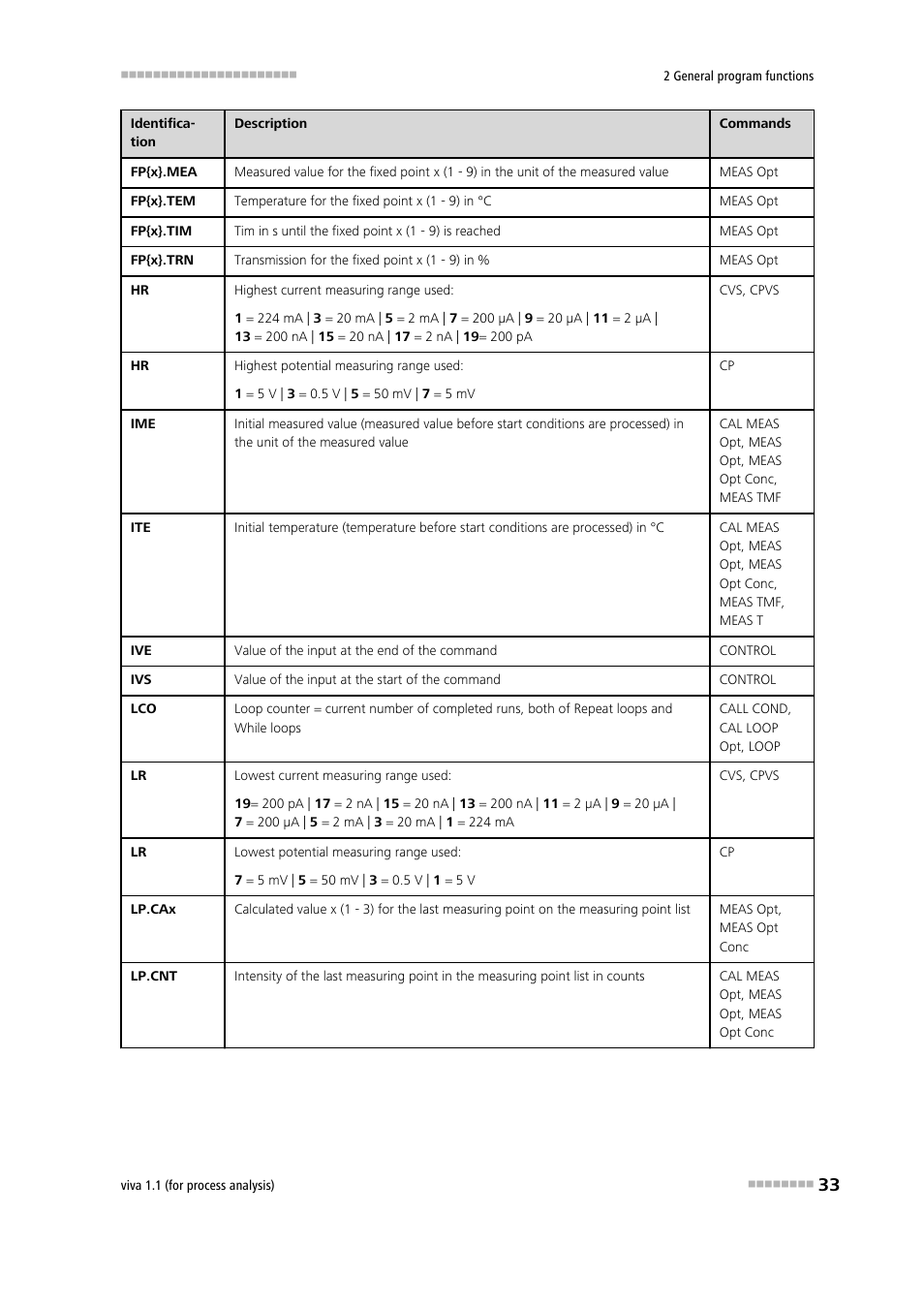 Metrohm viva 1.1 (ProLab) User Manual | Page 45 / 1085