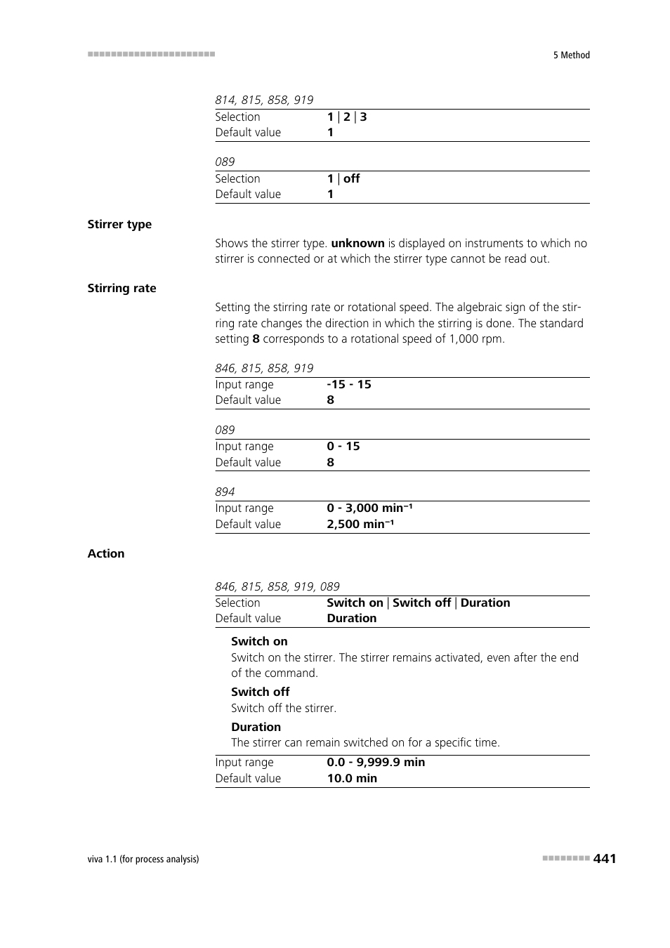 Metrohm viva 1.1 (ProLab) User Manual | Page 453 / 1085