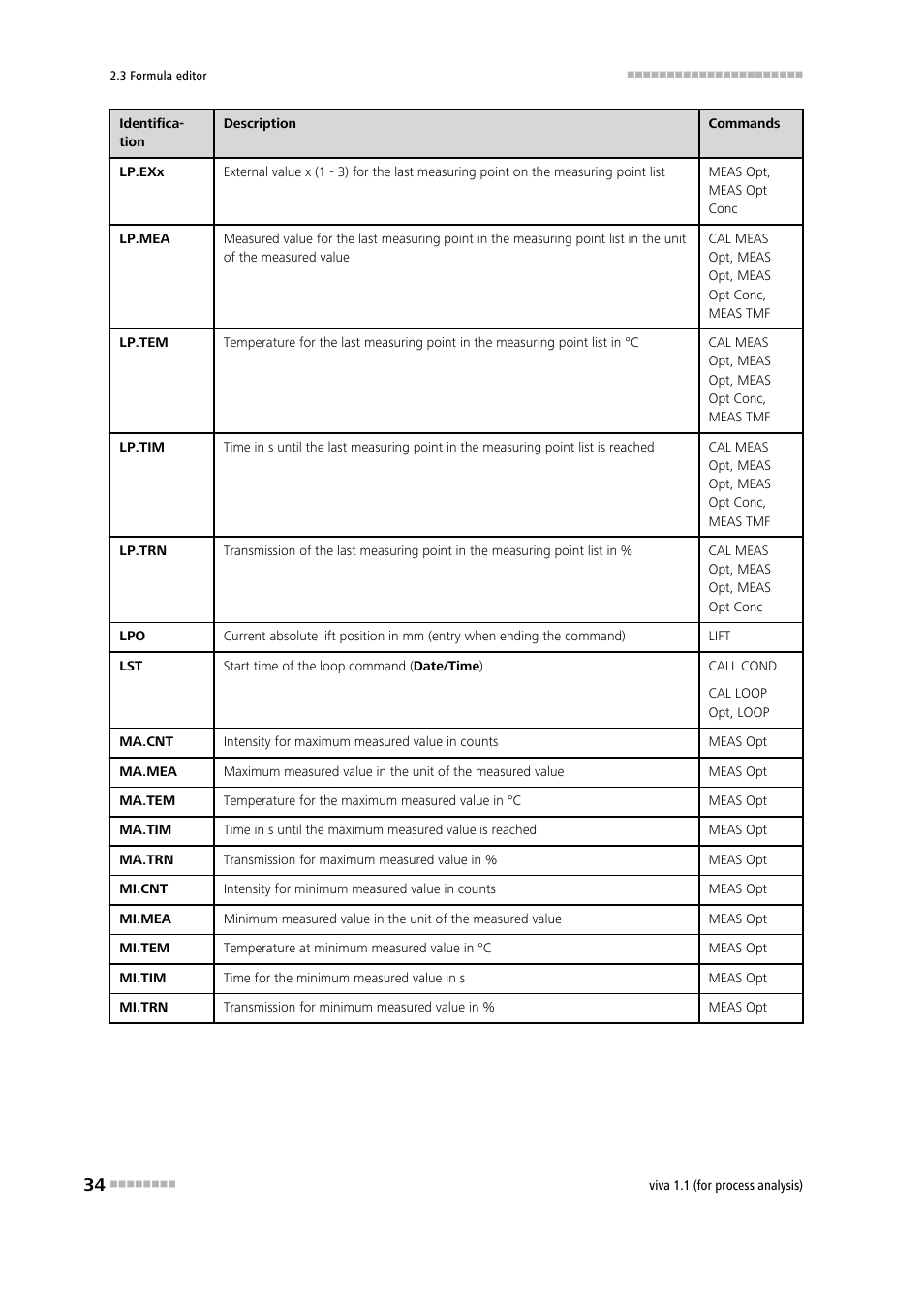 Metrohm viva 1.1 (ProLab) User Manual | Page 46 / 1085