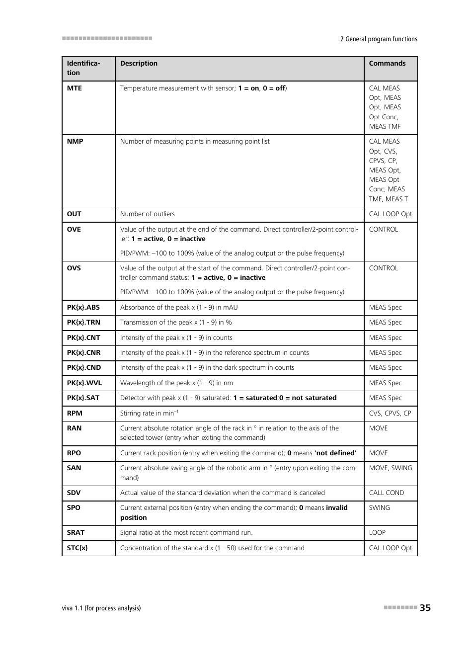 Metrohm viva 1.1 (ProLab) User Manual | Page 47 / 1085