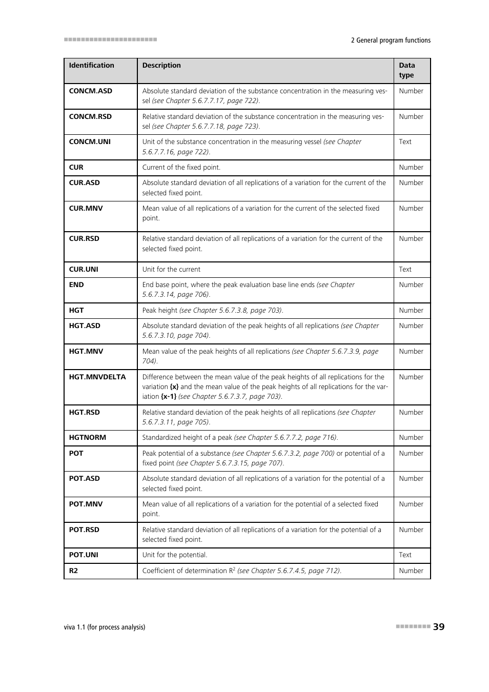 Metrohm viva 1.1 (ProLab) User Manual | Page 51 / 1085