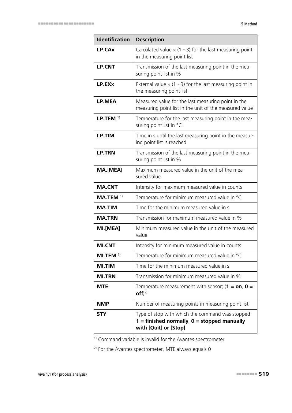 Metrohm viva 1.1 (ProLab) User Manual | Page 531 / 1085