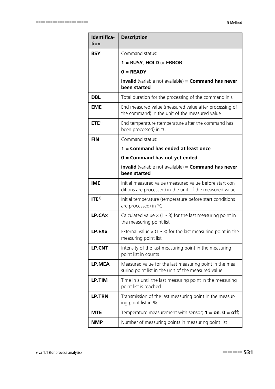 Metrohm viva 1.1 (ProLab) User Manual | Page 543 / 1085