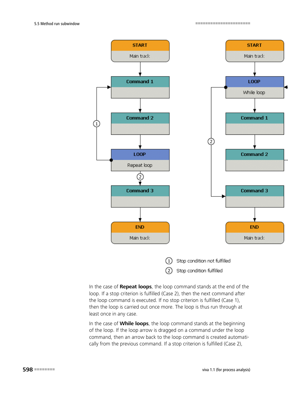 Metrohm viva 1.1 (ProLab) User Manual | Page 610 / 1085