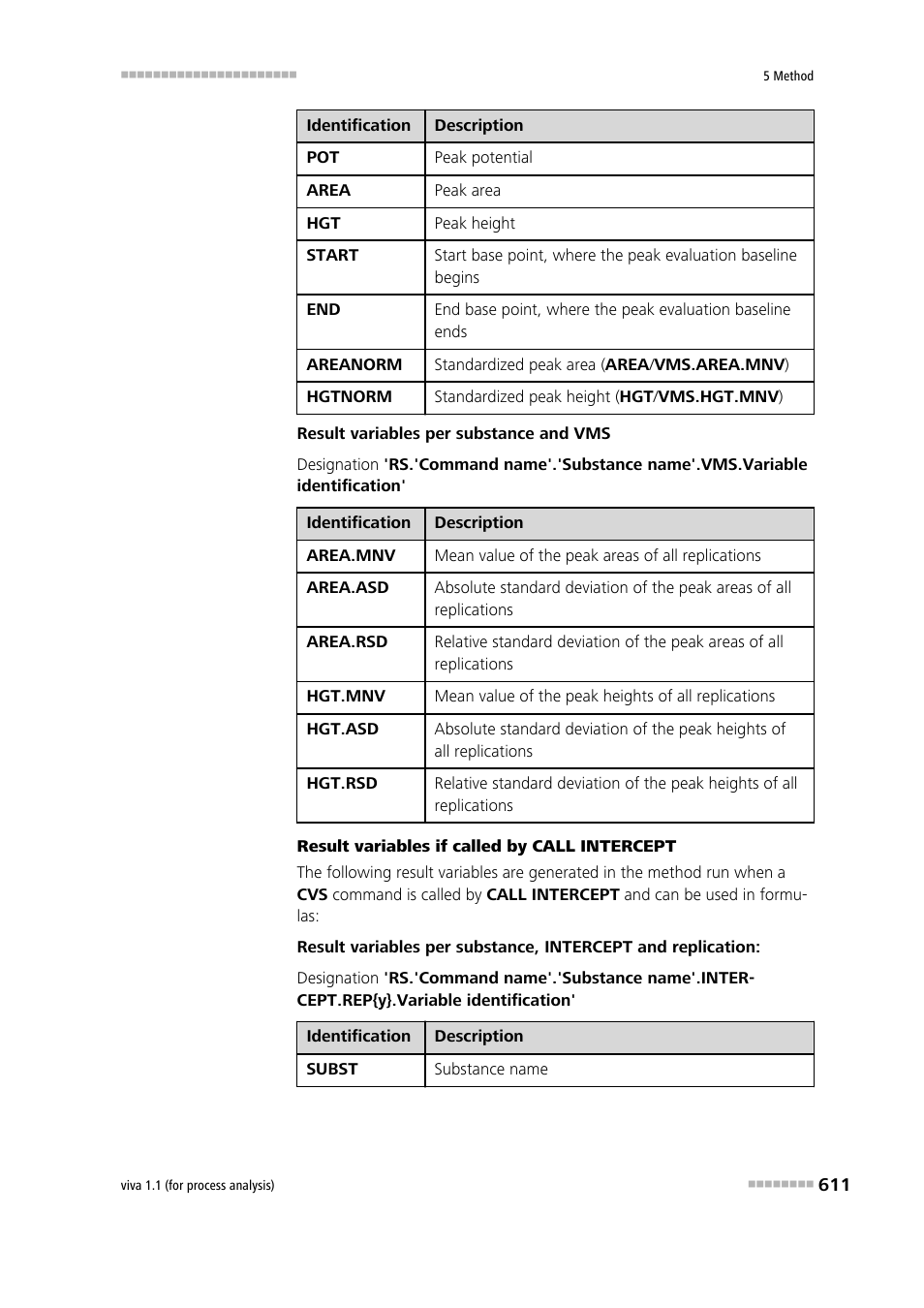 Metrohm viva 1.1 (ProLab) User Manual | Page 623 / 1085