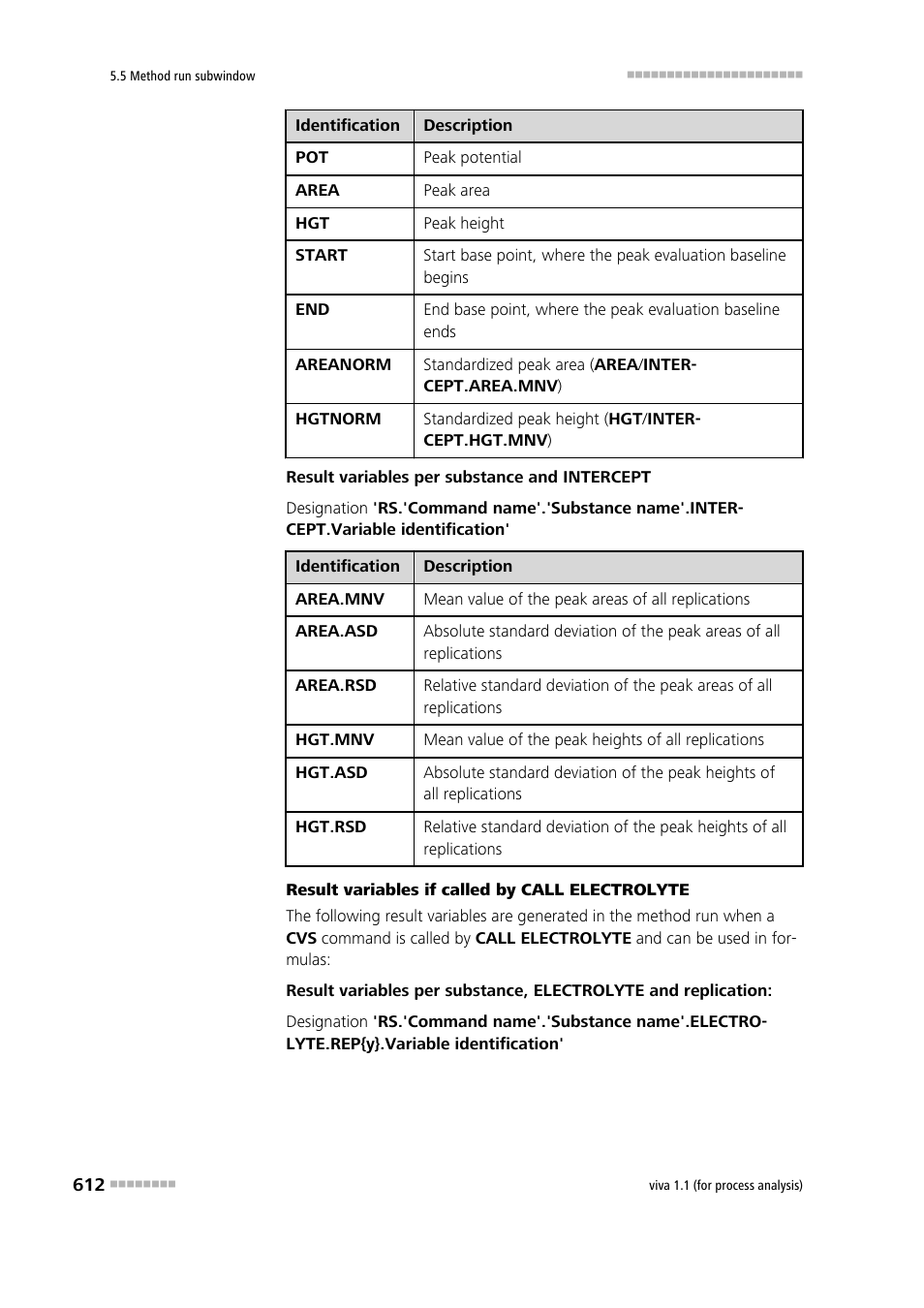 Metrohm viva 1.1 (ProLab) User Manual | Page 624 / 1085