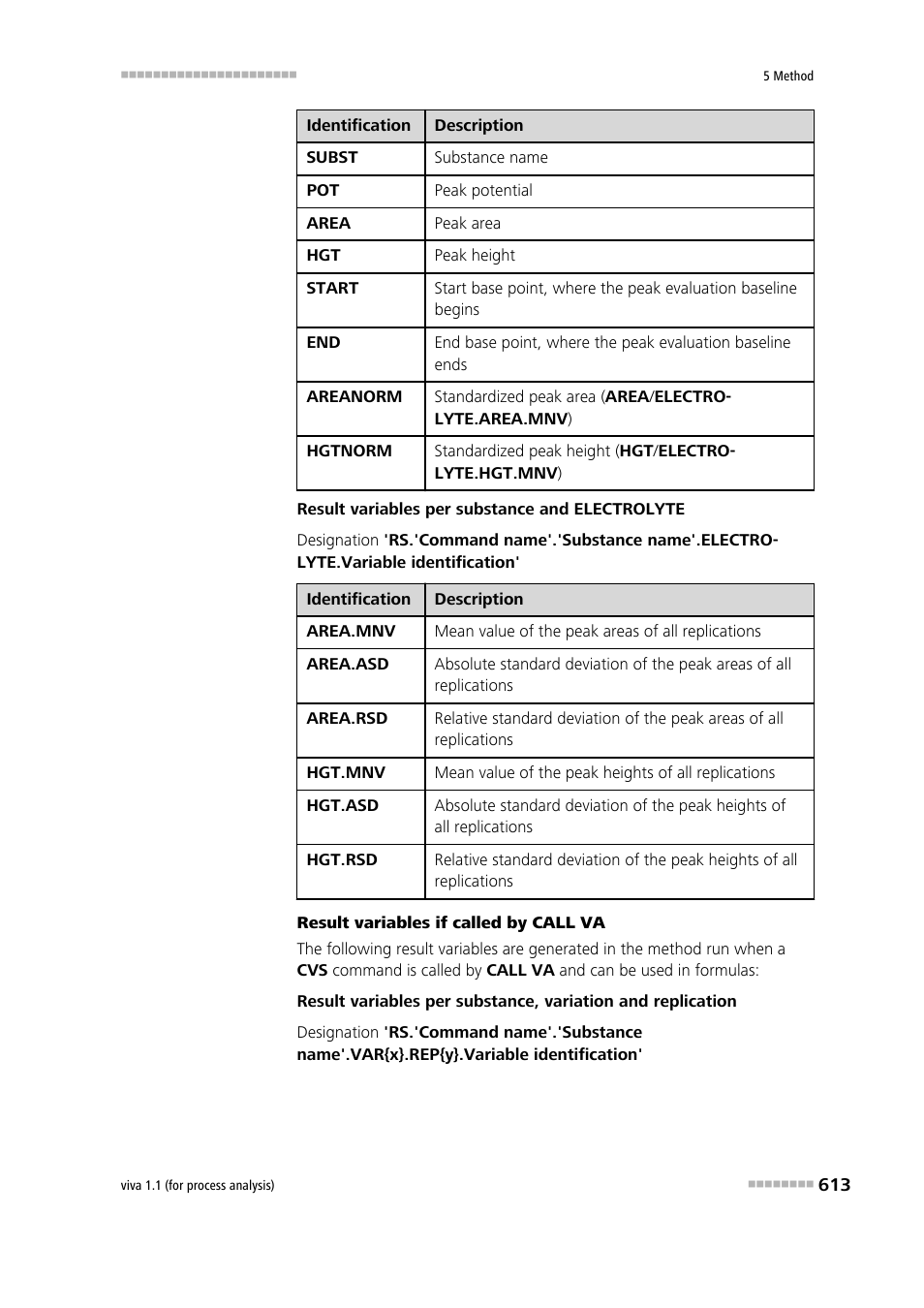 Metrohm viva 1.1 (ProLab) User Manual | Page 625 / 1085