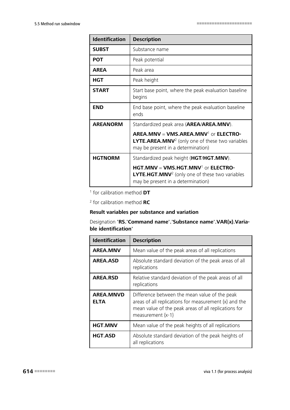 Metrohm viva 1.1 (ProLab) User Manual | Page 626 / 1085