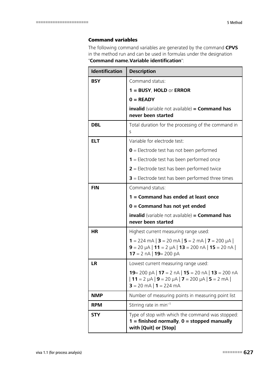 Metrohm viva 1.1 (ProLab) User Manual | Page 639 / 1085