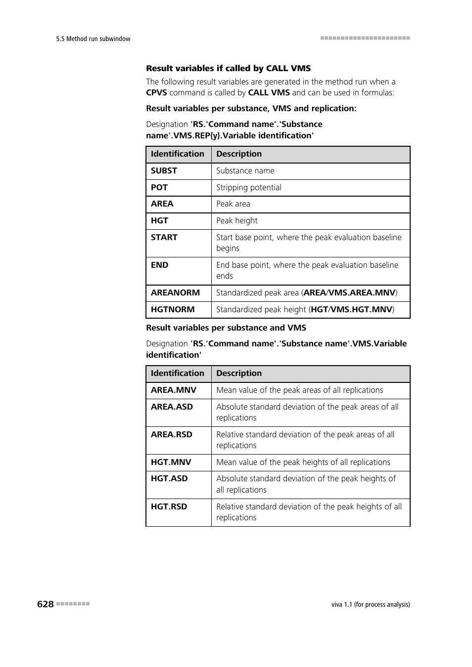 Metrohm viva 1.1 (ProLab) User Manual | Page 640 / 1085