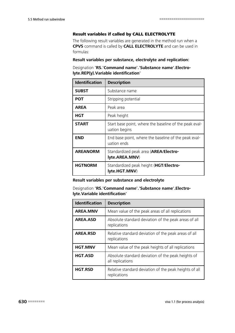 Metrohm viva 1.1 (ProLab) User Manual | Page 642 / 1085