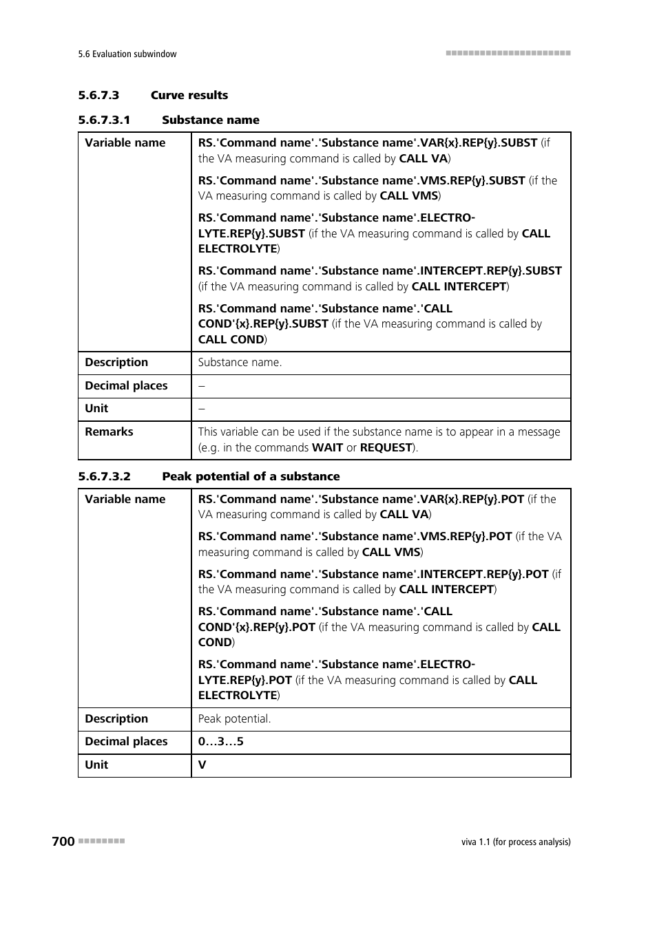 3 curve results, 1 substance name, 2 peak potential of a substance | Metrohm viva 1.1 (ProLab) User Manual | Page 712 / 1085